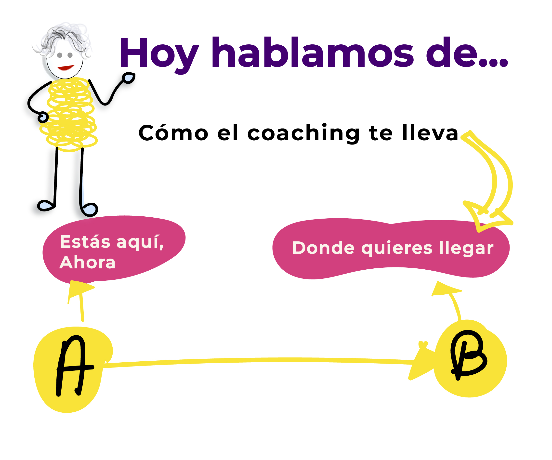 Cómo el coaching te lleva dónde tú quieras